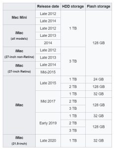 Apple Fusion Drive